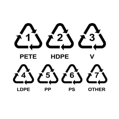 A set of recycling symbols for plastic materials