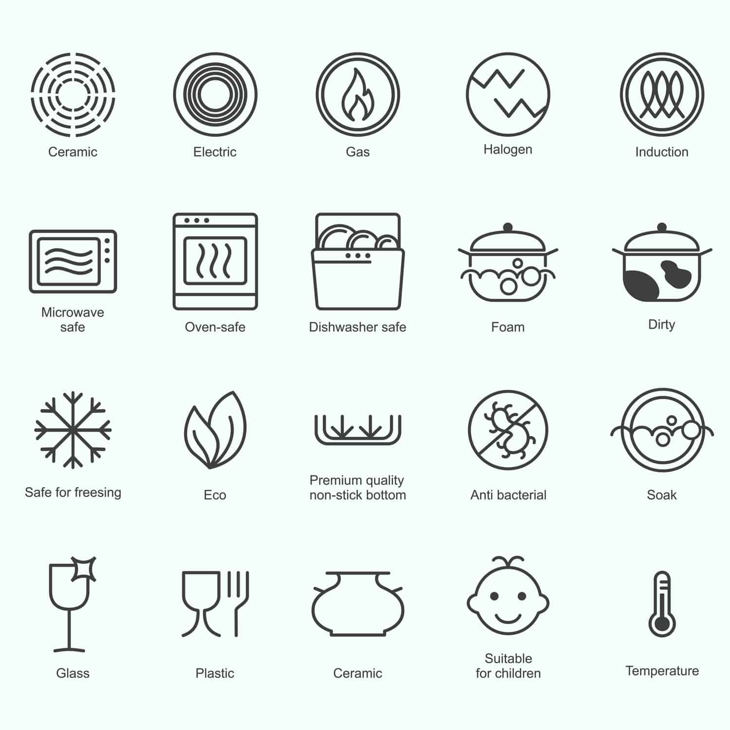 Symbols of food grade materials