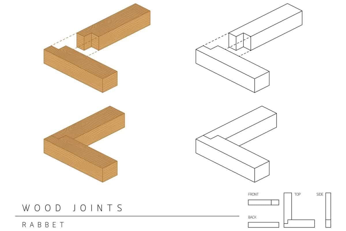 Dovetail wood joint illustration and labelling