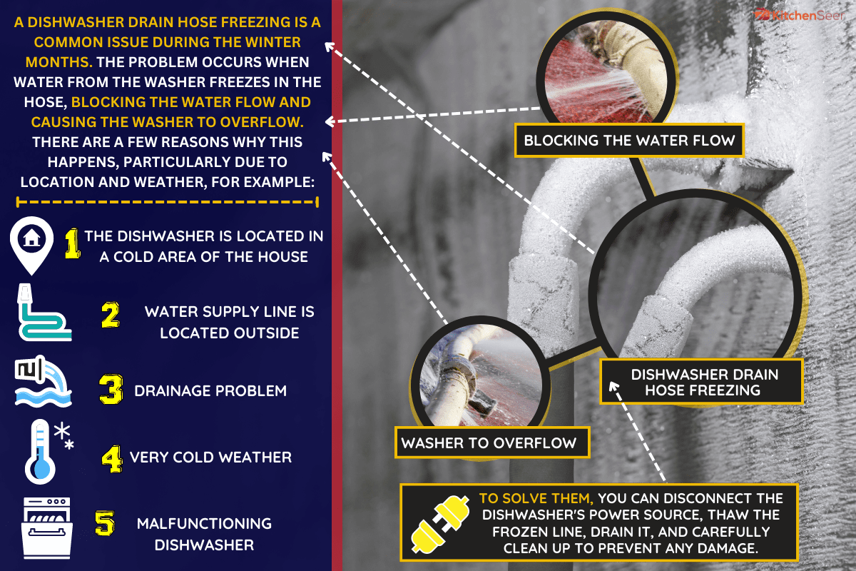 Frozen plumbing with a thick layer of white frost in the chilly cold winter. The frozen water pipe froze in the harsh winter at low temperatures. - Dishwasher Drain Hose Freezing - Why And What To Do?