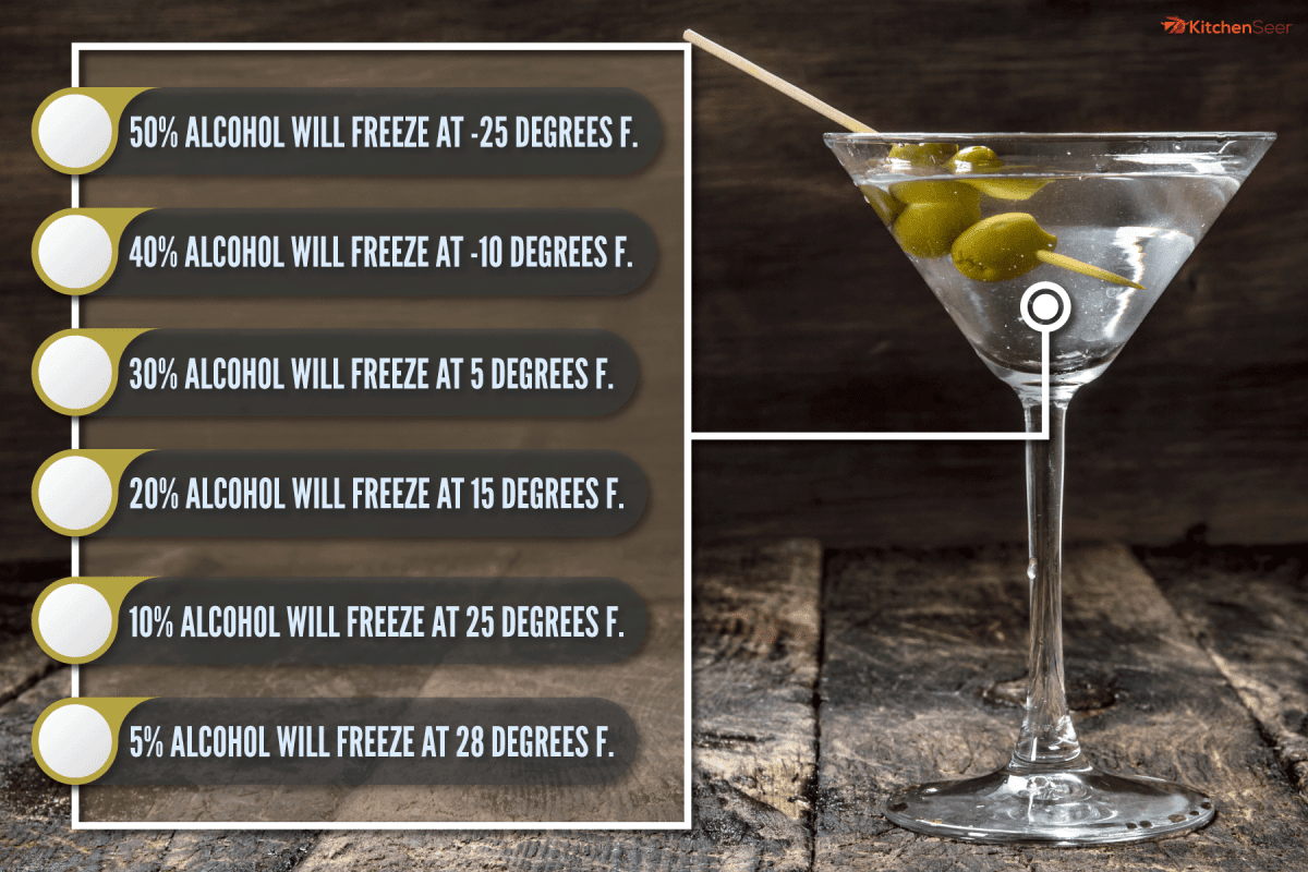 martini olives on wooden background counter top, Will Butterscotch Schnapps Freeze?
